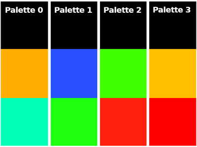 Defining Palettes