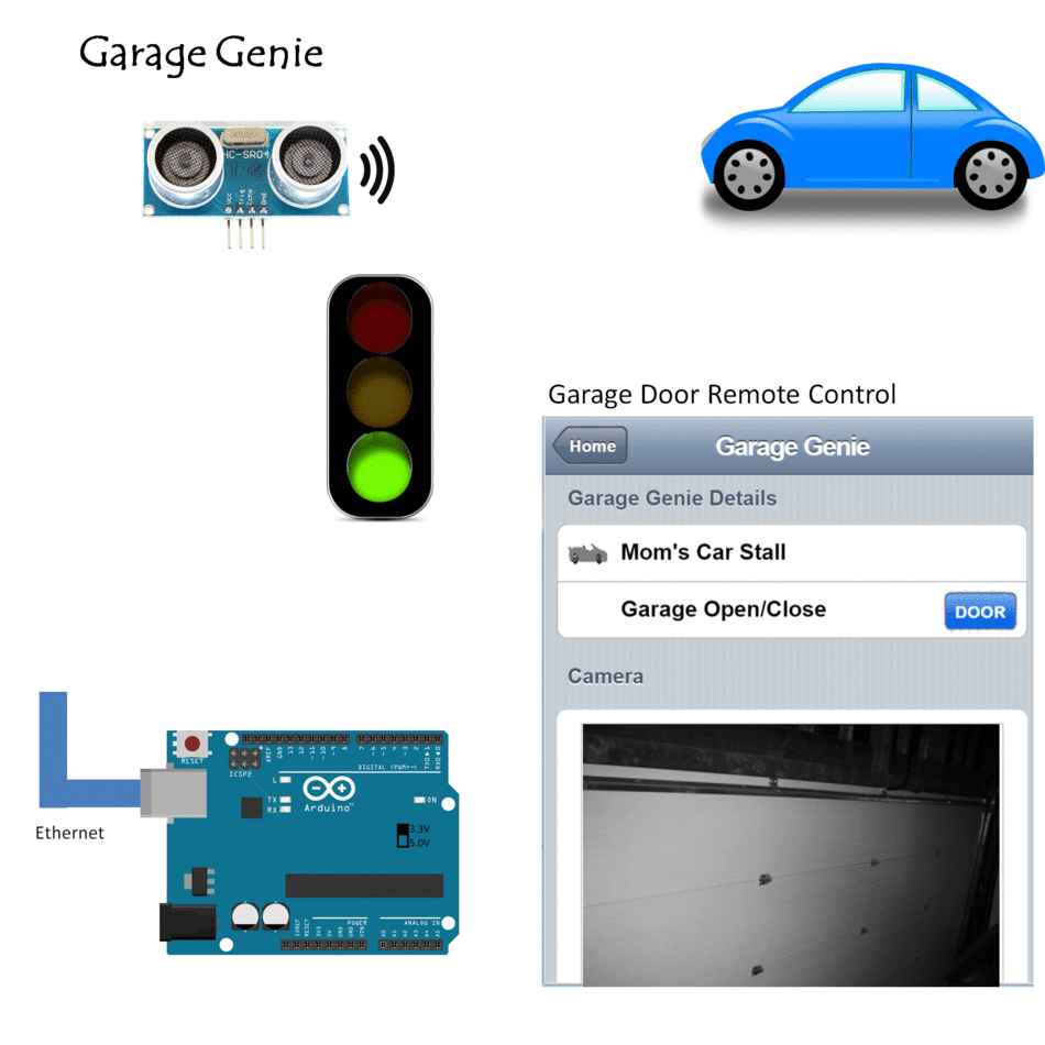 Garage Genie - Parking & Remote Control : 9 Steps (with Pictures