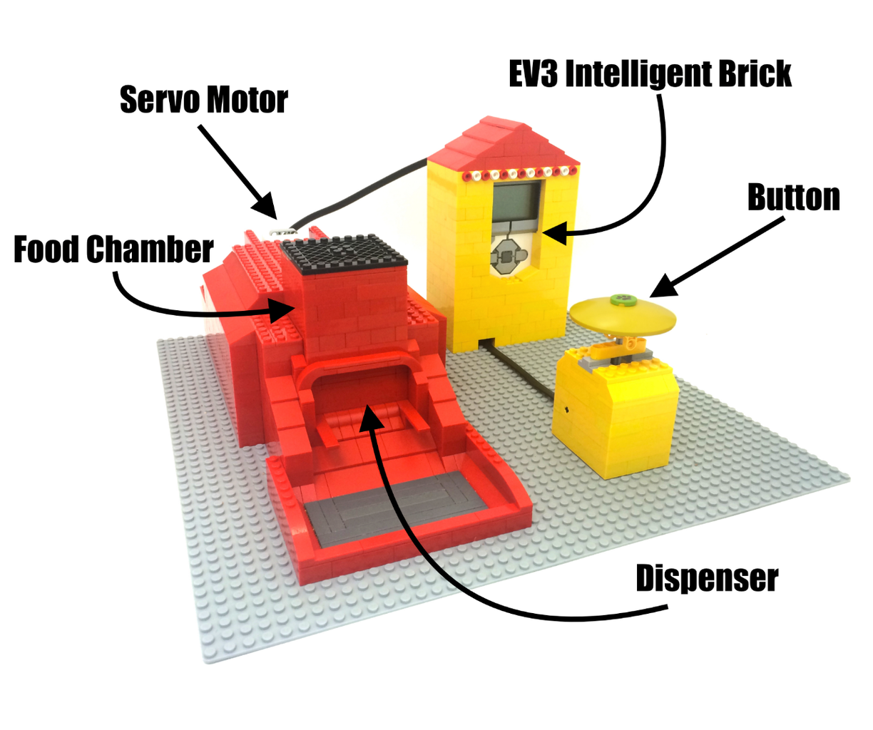 Lego food dispenser 2025