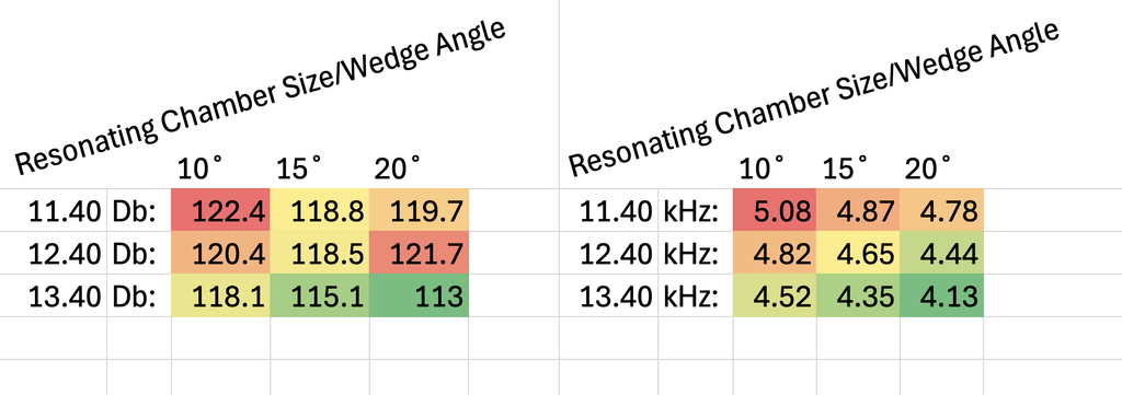 3D Printed Emergency Whistle (Over 115 DB!) : 21 Steps (with Pictures ...