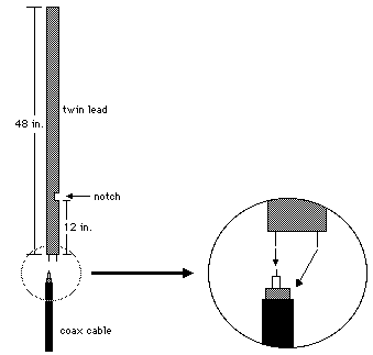 Scanner Antenna