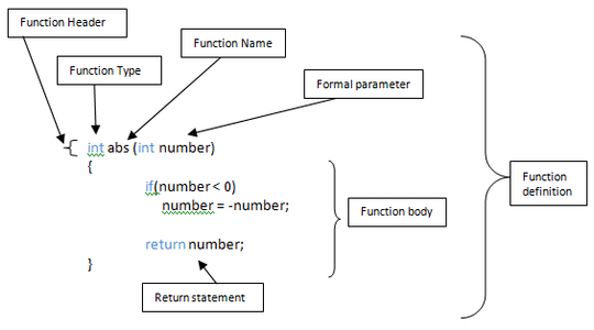 C++: Sample Return Function