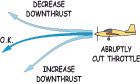 Down-thrust