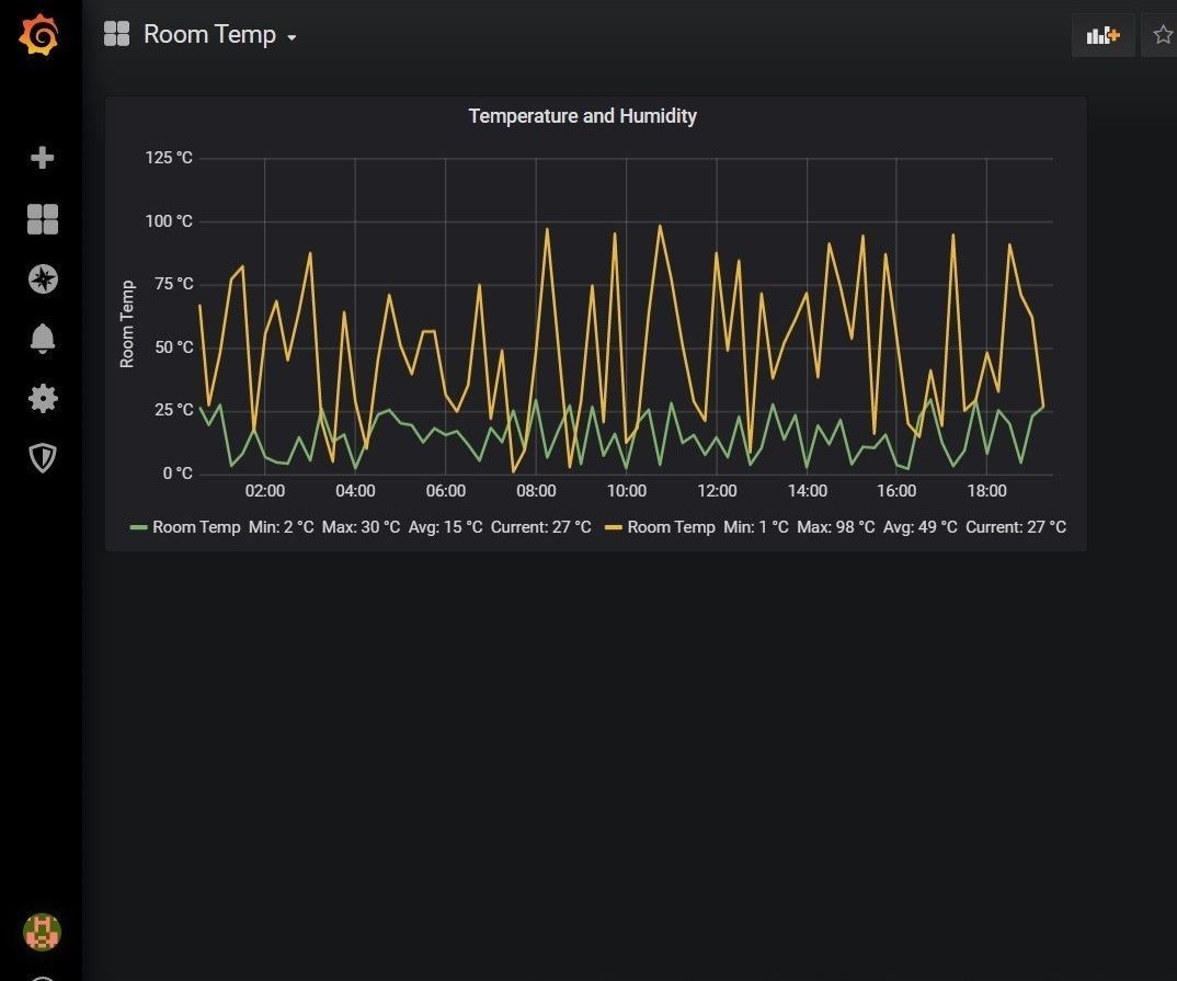InfluxDB and Grafana With Openhabian