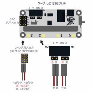 台車のモーターケーブルをM1に接続しよう