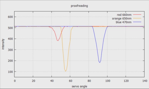 Spectrometer Using Arduino : 4 Steps - Instructables