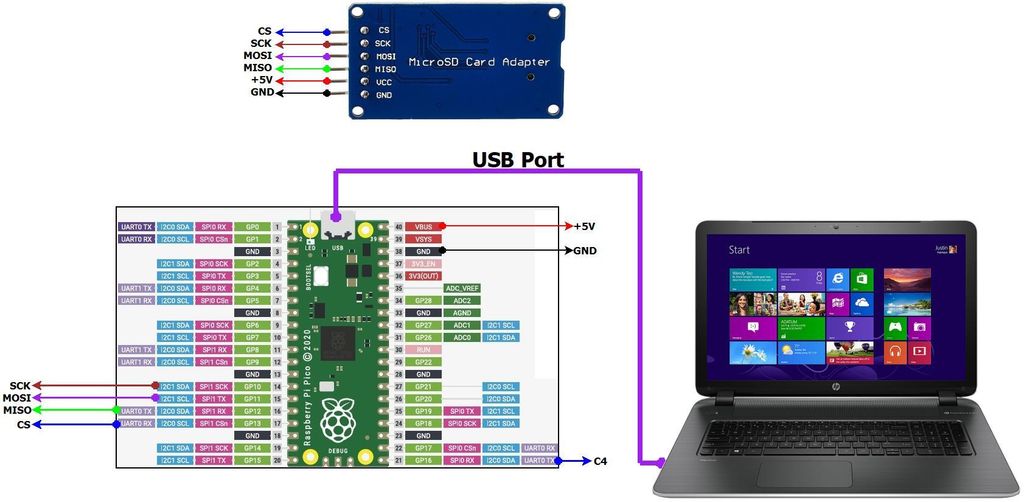 Raspberry Pi Pico Sd Card In Micropython Stereo Rocker Raspberry Pi