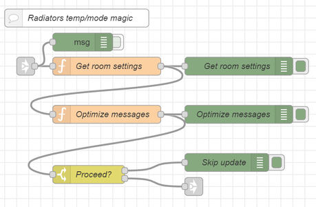Home Assistant and Node-RED to Automate Radiator Valves
