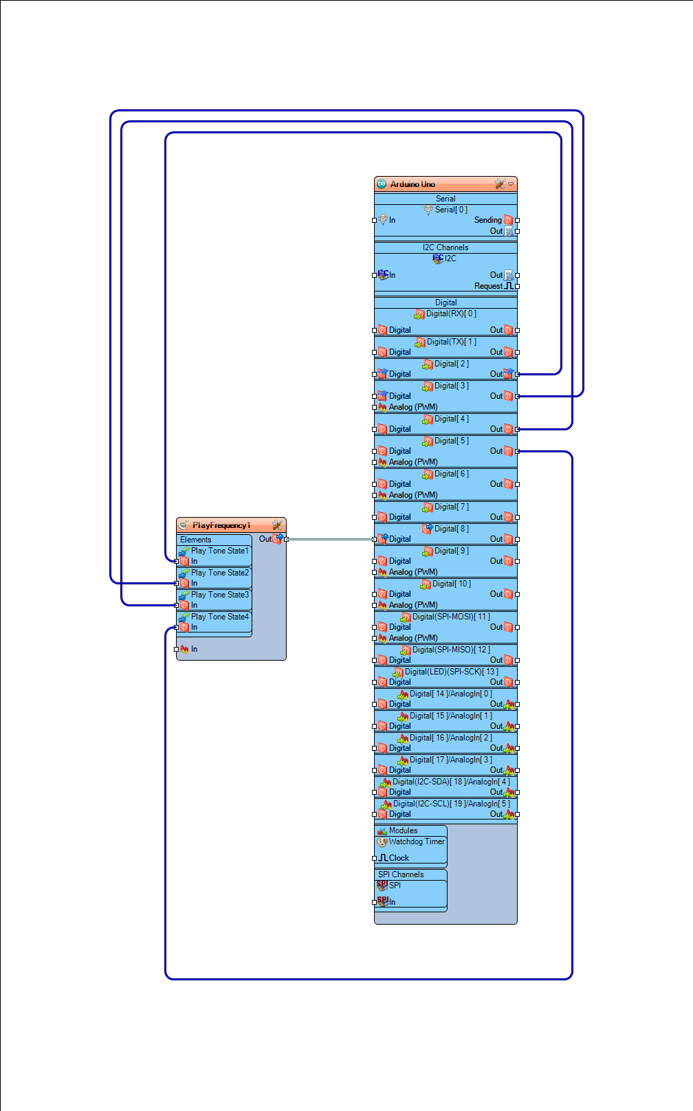 In Visuino Add, Set & Connect Components