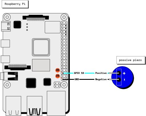 piicodev buzzer module - guide for raspberry pi pico -... How to Use a Piezo Buzzer With a Raspberry Pi : 4 Steps (with Pictures ...