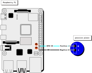 How to Use a Piezo Buzzer With a Raspberry Pi : 4 Steps (with Pictures ...
