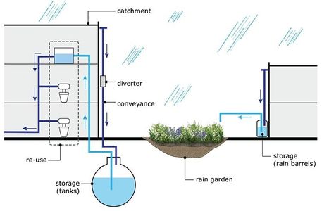 Sustainable Components  