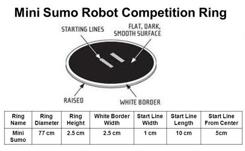 Mini Sumo Rbot Ring SimpleSumo- Educational Fighting Robots! : 14 Steps (with Pictures ...