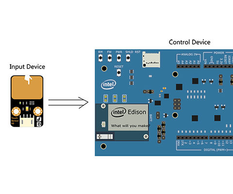 Intel® Edison Hands-on Day 4: Touch Switch