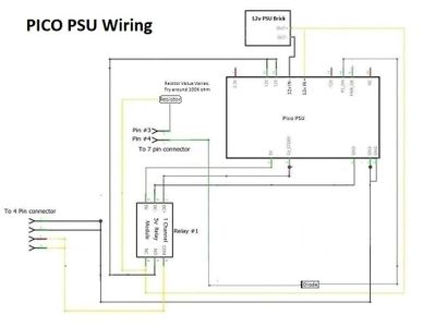 Some Ideas & Concepts