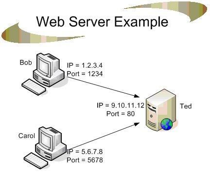 How to Make a Arduino Web Server