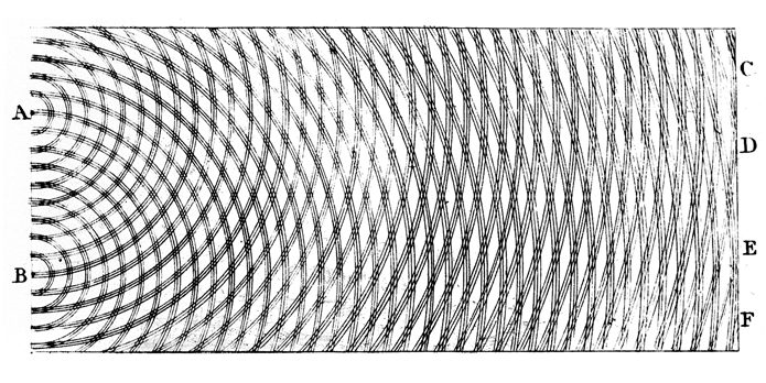 Double-slit Interference Experiment