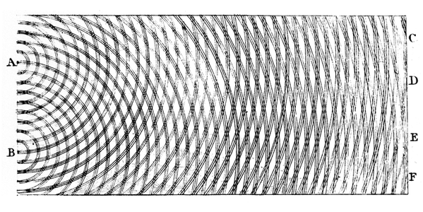 Double-slit Interference Experiment : 5 Steps - Instructables