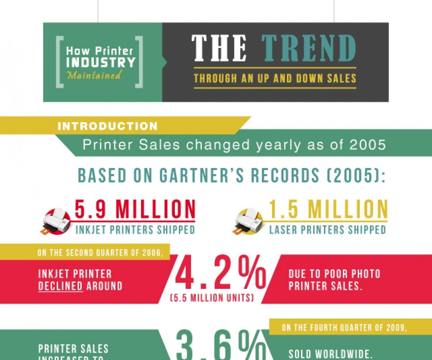 How to Discover World’s Best Selling Printers in the World?
