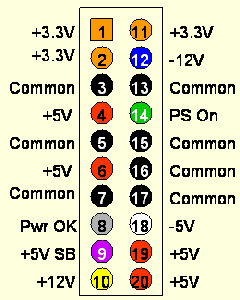 Power Supply Unit for Arduino Power and Breadboard : 6 Steps (with ...