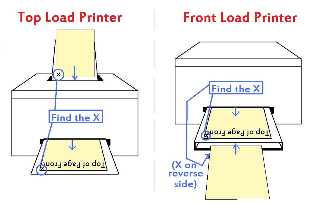 Doubled Sided Printing at Home : 9 Steps - Instructables