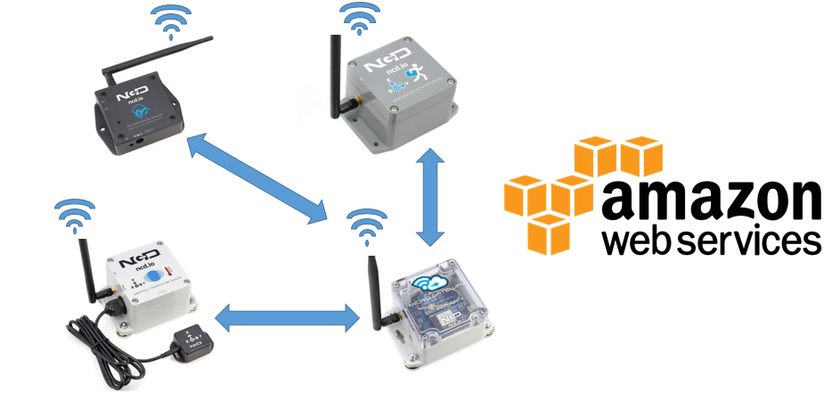 Getting Started With AWS IoT With Wireless Temperature Sensor Using MQTT : 8 Steps - Instructables Getting Started With AWS IoT With Wireless Temperature Sensor Using MQTT : 8 Steps - Instructables