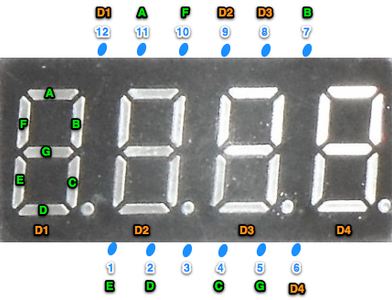 Display