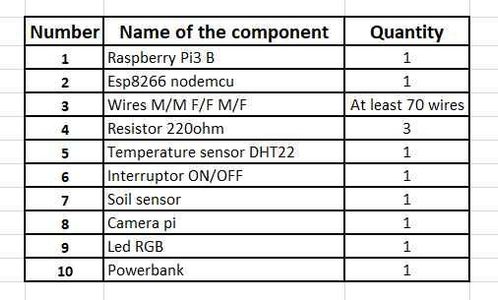 Electronic Components