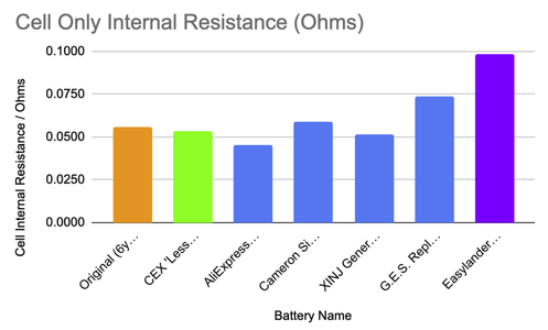Battery Testing: Internal Resistance