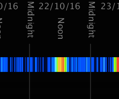 Green space activity monitor