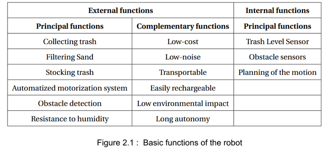 Project Working Modes/Functionality/Requirements