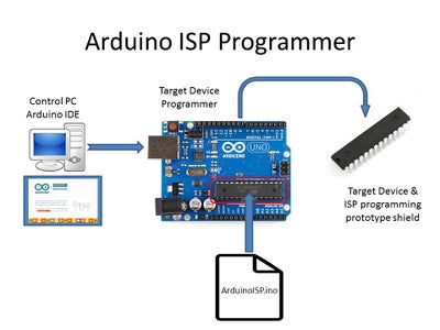 Programming the ATTiny85, ATTiny84 and ATMega328P : Arduino As ISP : 9 ...