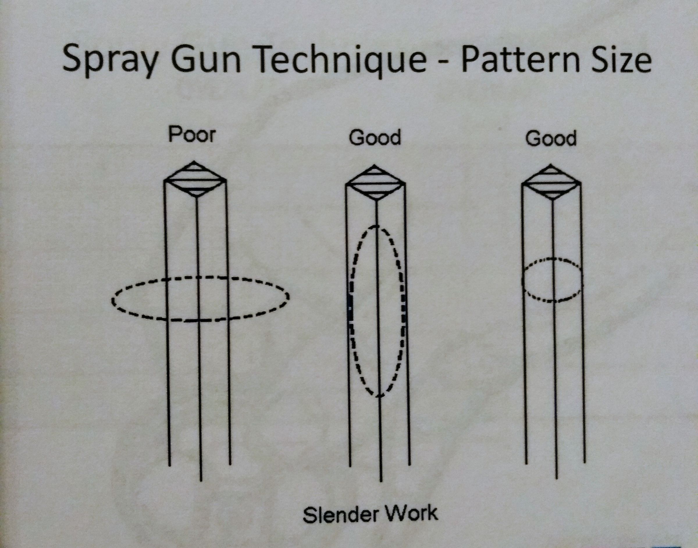 Spray Gun Beginner's Guide 13 Steps Instructables