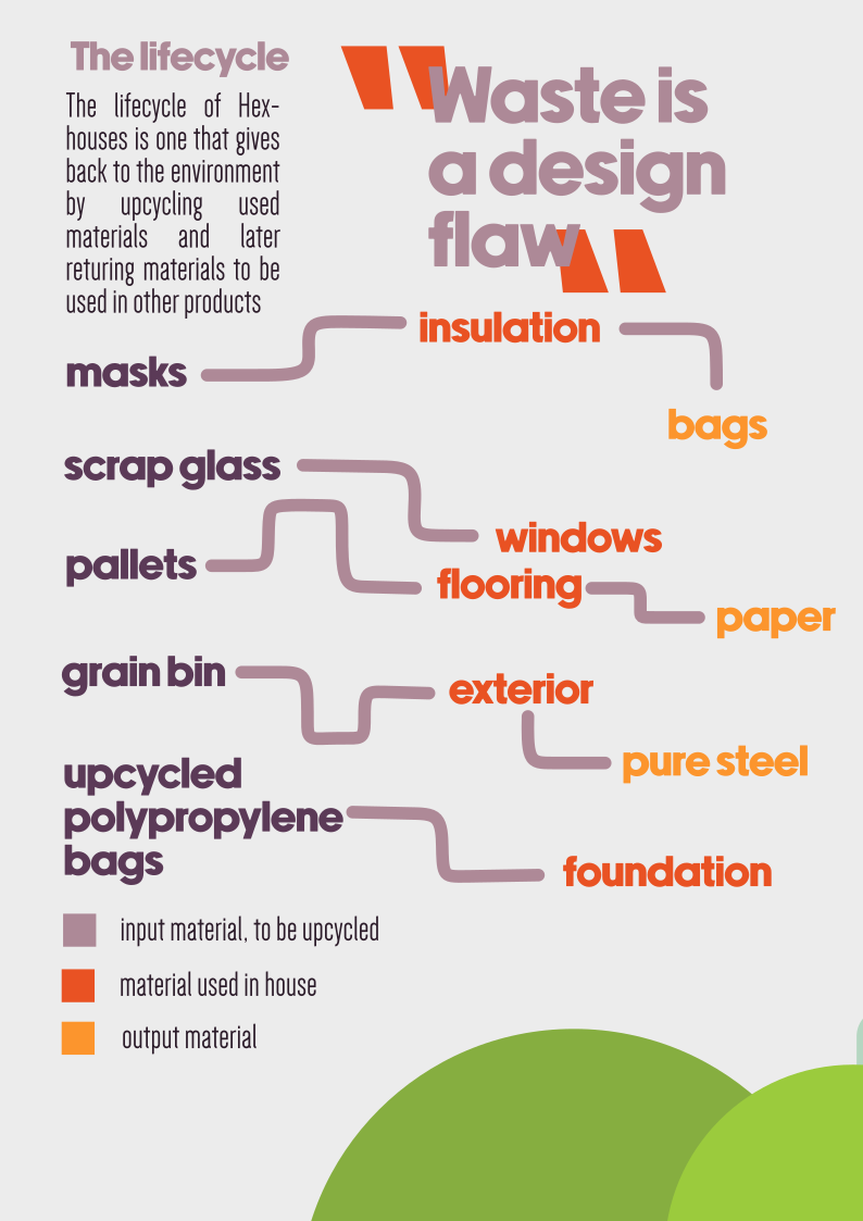 Sustainability: Circular Economy
