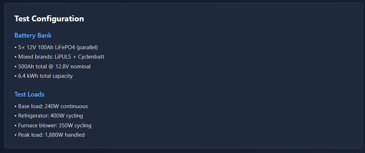 Pro-Grade 12V LiFePO4 Battery Bank: 32-Day Performance, Full Discharge Test, and DIY Monitoring