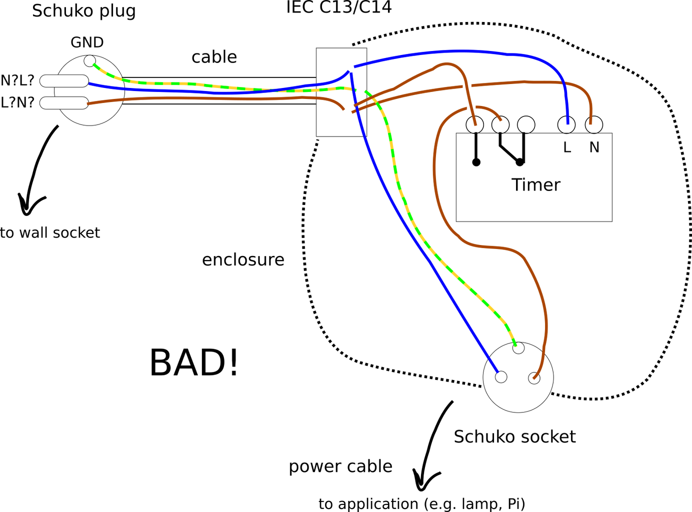 Problem With Polarity