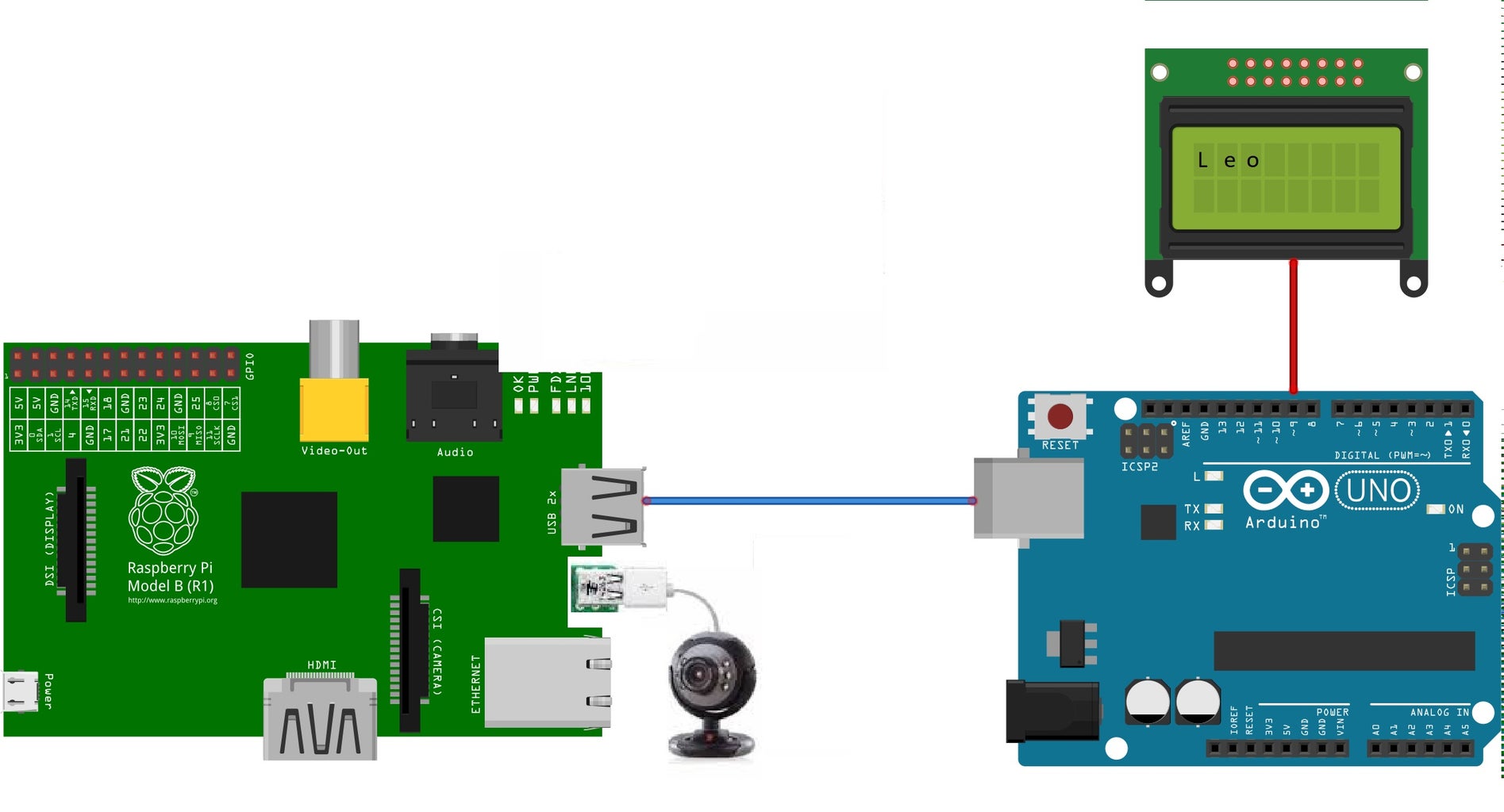 Opencv Face Recognition : 4 Steps - Instructables