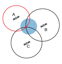 A Little Bit About GPS