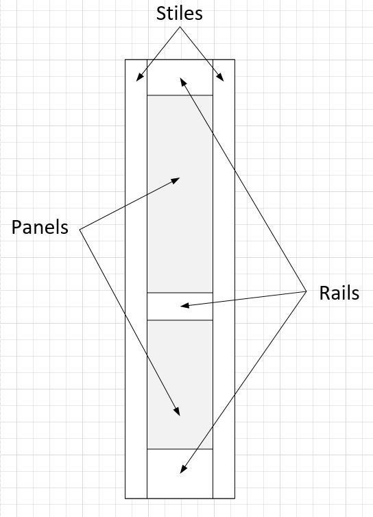How To Build An Interior Door From Scratch 9 Steps With