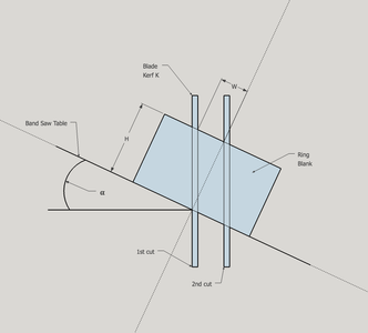 Calculate the Bowl Angle Α