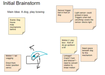 Design Brainstorming