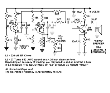 Conclusion, Schematic