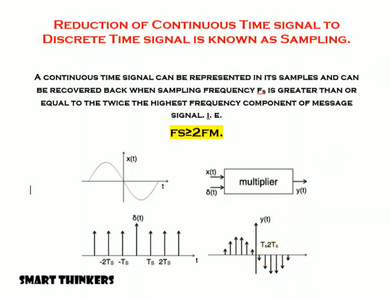 Sampling Analogue Signal Tutorial | MATLAB : 8 Steps - Instructables
