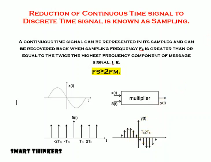 Sampling Analogue Signal Tutorial | MATLAB : 8 Steps - Instructables