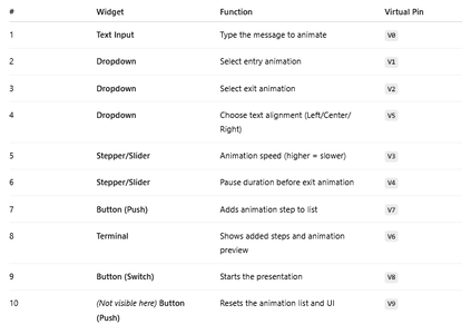 Setting Up the Blynk App