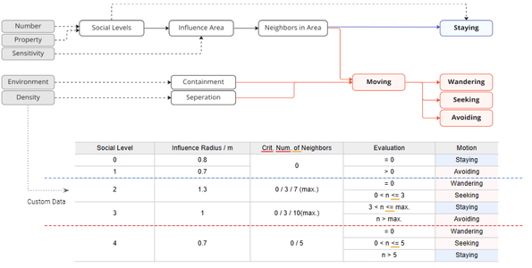 Agent System With Behaviors
