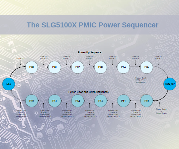 The SLG5100X PMIC Power Sequencer