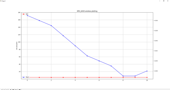 Arduino Wireless Plotting With Nrf24l01 and Mat Plot.py : 5 Steps ...