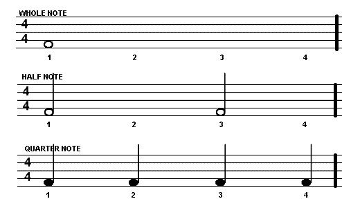 How to Count and Play Quarter Notes on the Piano : 4 Steps - Instructables