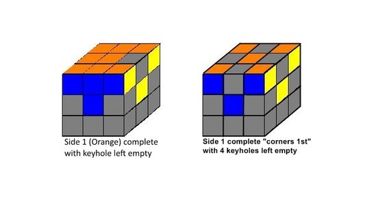 Rubik's Cube Made Easy - Never Forget How to Solve the Cube Again! : 77 ...